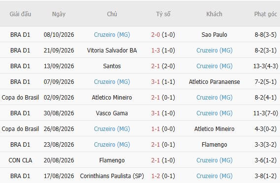 Nhận định bóng đá Bragantino vs Cruzeiro, 07h00 ngày 13/10: Hòa là đẹp - Ảnh 3