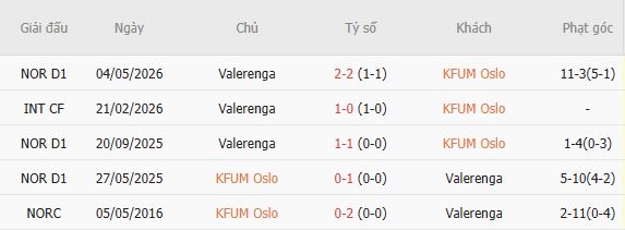 Nhận định bóng đá KFUM Oslo vs Valerenga, 00h00 ngày 13/10: Chủ nhà có điểm - Ảnh 6