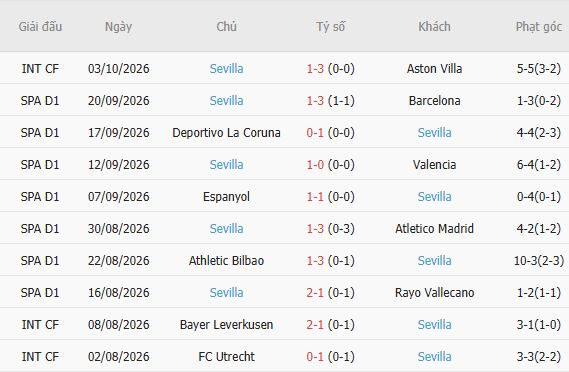 Nhận định bóng đá Levante vs Sevilla, 02h00 ngày 13/10: Điểm tựa sân nhà - Ảnh 5