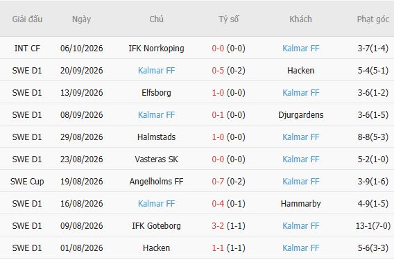 Nhận định bóng đá Malmo vs Kalmar, 00h00 ngày 13/10: Chủ nhà tất thắng - Ảnh 6