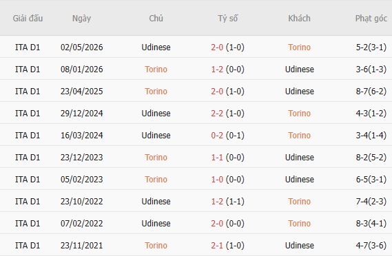 Nhận định bóng đá Torino vs Udinese, 01h45 ngày 13/10: Chia điểm - Ảnh 5