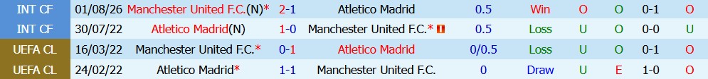 Kèo thẻ phạt Atletico Madrid vs MU 02h00 ngày 14/10 - Ảnh 5
