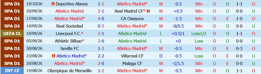 Kèo thẻ phạt Atletico Madrid vs MU 02h00 ngày 14/10 - Ảnh 5