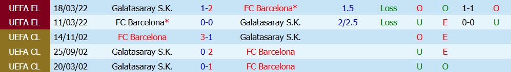 Kèo thẻ phạt Galatasaray vs Barcelona 02h00 ngày 14/10 - Ảnh 5