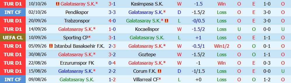 Kèo thẻ phạt Galatasaray vs Barcelona 02h00 ngày 14/10 - Ảnh 5