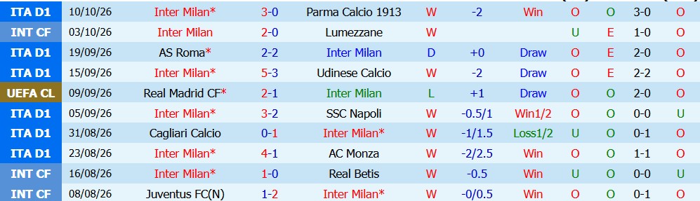 Kèo thẻ phạt Inter Milan vs Club Brugge 02h00 ngày 14/10 - Ảnh 7