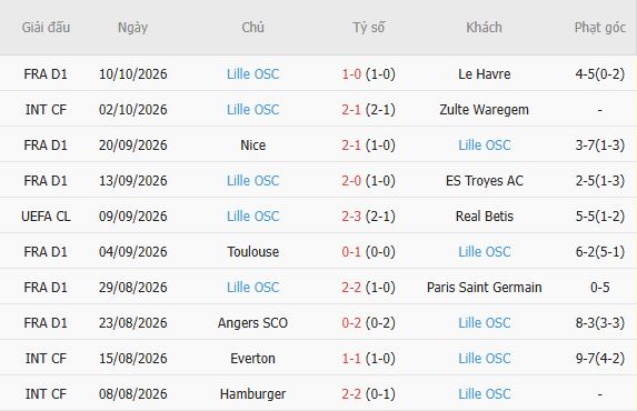 Nhận định bóng đá Arsenal vs Lille, 02h00 ngày 14/10: Đẳng cấp chênh lệch - Ảnh 5