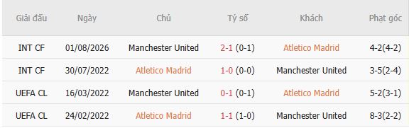 Nhận định bóng đá Atletico vs MU, 02h00 ngày 14/10: 3 điểm ở lại Madrid - Ảnh 5
