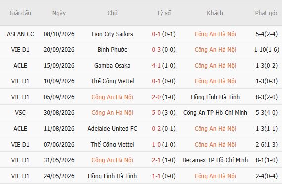Nhận định bóng đá Công An Hà Nội vs Kashima Antlers, 19h15 ngày 13/10: Chênh lệch thực lực - Ảnh 6