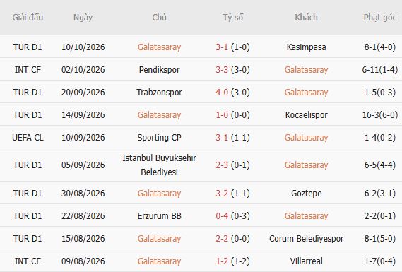 Nhận định bóng đá Galatasaray vs Barcelona, 02h00 ngày 14/10: Đại náo Rams Park - Ảnh 5