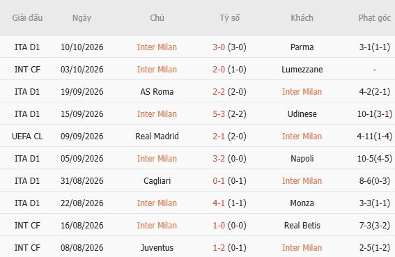 Nhận định bóng đá Inter Milan vs Club Brugge, 02h00 ngày 14/10: Chủ thắng cách biệt - Ảnh 5