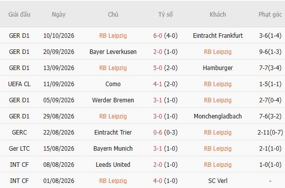 Nhận định bóng đá Leipzig vs PSV Eindhoven, 02h00 ngày 14/10: Lợi thế sân nhà - Ảnh 5