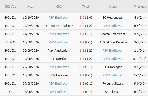 Nhận định bóng đá Leipzig vs PSV Eindhoven, 02h00 ngày 14/10: Lợi thế sân nhà - Ảnh 5