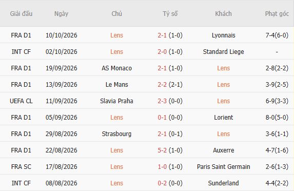 Nhận định bóng đá Lens vs Sporting Lisbon, 23h45 ngày 13/10: Khách lấn chủ - Ảnh 5