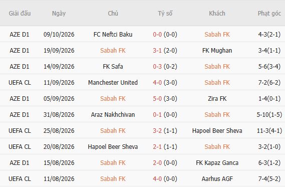 Nhận định bóng đá Sabah Baku vs Slavia Prague, 23h45 ngày 13/10: Chủ nhà có điểm - Ảnh 5