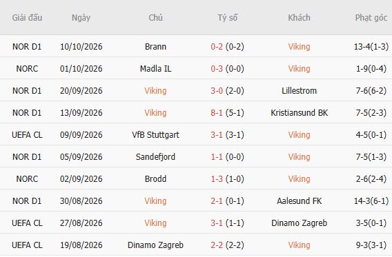 Nhận định bóng đá Viking vs Bayern Munich, 02h00 ngày 14/10: Tin vào cửa dưới - Ảnh 5