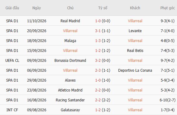 Nhận định bóng đá Villarreal vs Napoli, 09h30 ngày 07/10: Điểm tựa El Madrigal - Ảnh 5