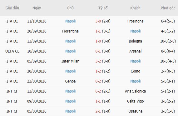 Nhận định bóng đá Villarreal vs Napoli, 09h30 ngày 07/10: Điểm tựa El Madrigal - Ảnh 5