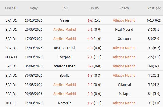 Soi kèo góc Atletico vs MU, 02h00 ngày 14/10 - Ảnh 5