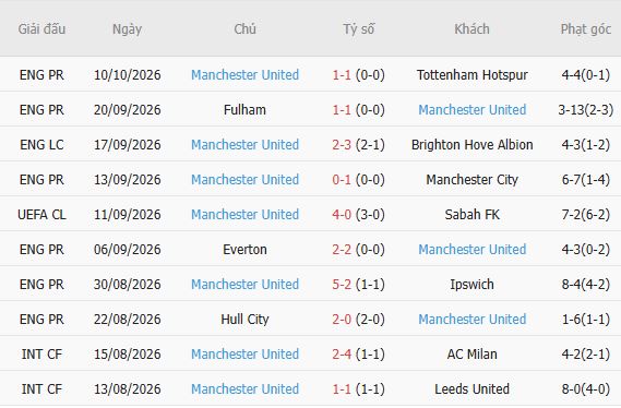 Soi kèo góc Atletico vs MU, 02h00 ngày 14/10 - Ảnh 5