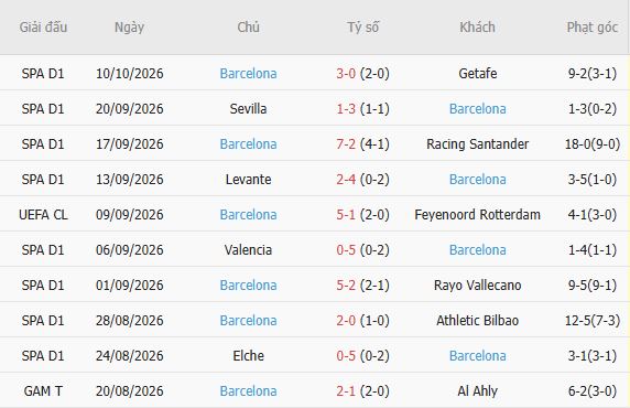 Soi kèo góc Galatasaray vs Barcelona, 02h00 ngày 14/10 - Ảnh 6