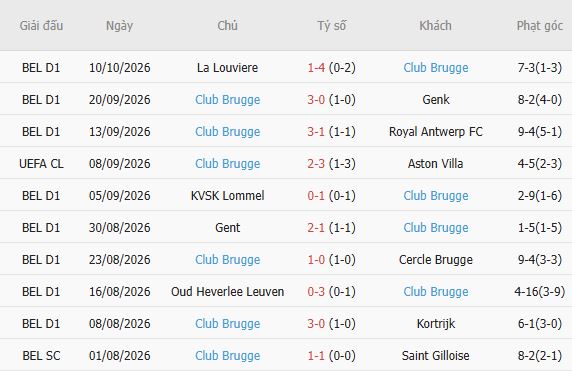 Soi kèo góc Inter Milan vs Club Brugge, 02h00 ngày 14/10 - Ảnh 5