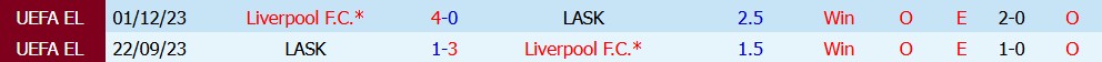 Kèo thẻ phạt LASK Linz vs Liverpool 23h45 ngày 15/10 - Ảnh 5
