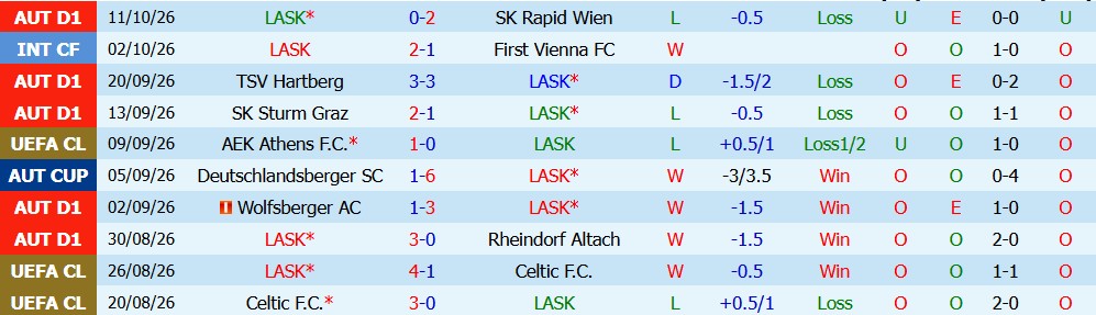 Kèo thẻ phạt LASK Linz vs Liverpool 23h45 ngày 15/10 - Ảnh 5