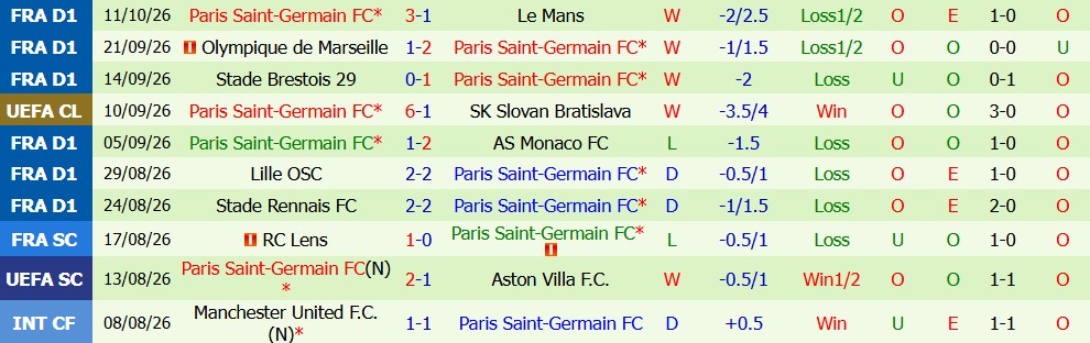 Kèo thẻ phạt Man City vs PSG 02h00 ngày 16/10 - Ảnh 5