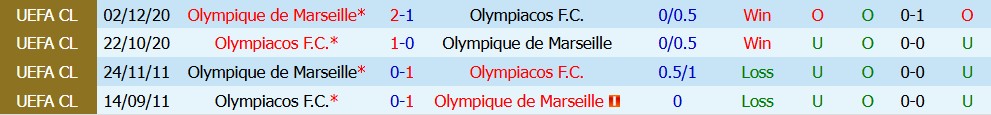 Kèo thẻ phạt Marseille vs Olympiacos 02h00 ngày 16/10 - Ảnh 6
