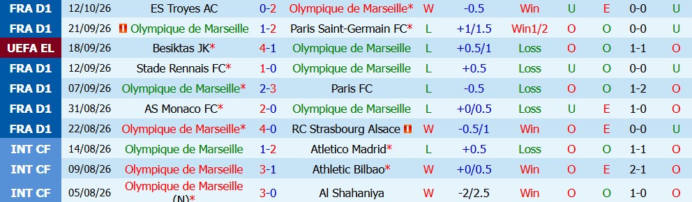 Kèo thẻ phạt Marseille vs Olympiacos 02h00 ngày 16/10 - Ảnh 6