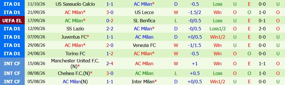 Kèo thẻ phạt Salzburg vs AC Milan 23h45 ngày 15/10 - Ảnh 6