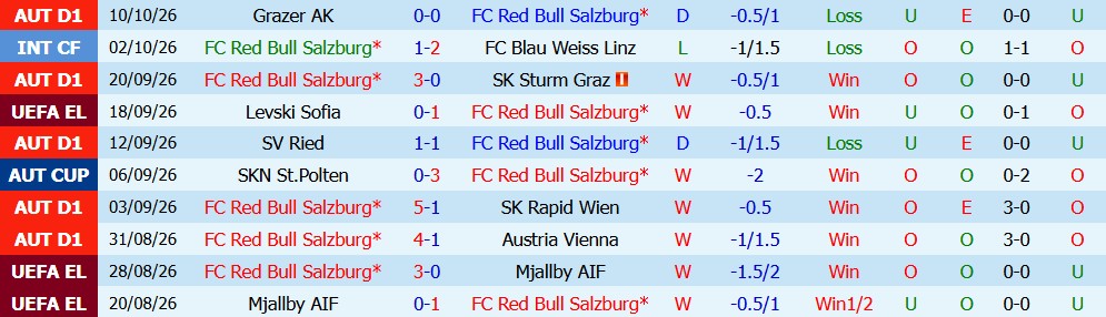 Kèo thẻ phạt Salzburg vs AC Milan 23h45 ngày 15/10 - Ảnh 6