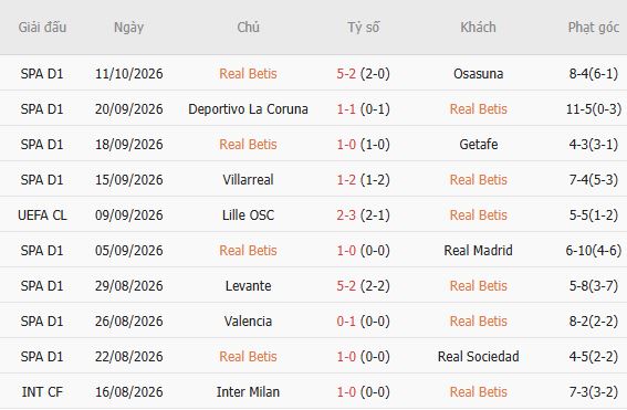 Nhận định bóng đá Betis vs Porto, 02h00 ngày 15/10 - Ảnh 3