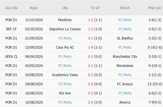 Nhận định bóng đá Betis vs Porto, 02h00 ngày 15/10 - Ảnh 3
