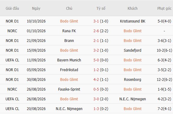 Nhận định bóng đá Bodo Glimt vs Dortmund, 02h00 ngày 15/10: Lại hòa - Ảnh 3