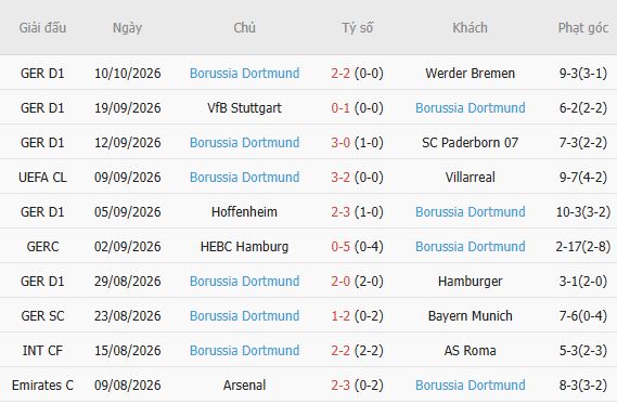 Nhận định bóng đá Bodo Glimt vs Dortmund, 02h00 ngày 15/10: Lại hòa - Ảnh 3