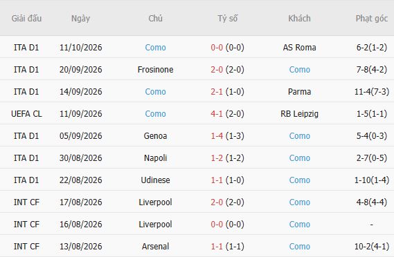 Nhận định bóng đá Feyenoord vs Como, 23h45 ngày 14/10: Bất phân thắng bại - Ảnh 5
