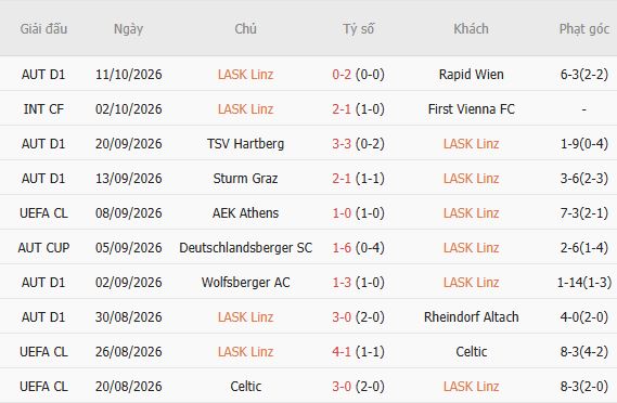 Nhận định bóng đá LASK Linz vs Liverpool, 01h15 ngày 15/10: Chênh lệch thực lực - Ảnh 5