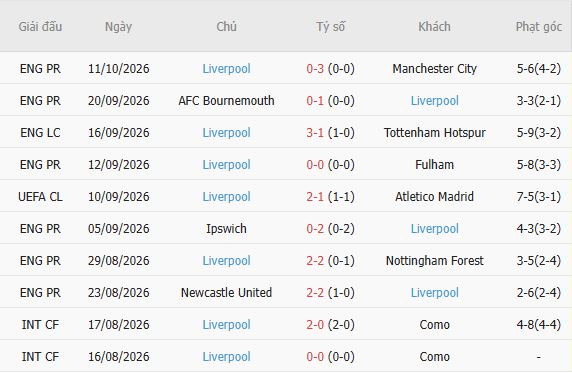 Nhận định bóng đá LASK Linz vs Liverpool, 01h15 ngày 15/10: Chênh lệch thực lực - Ảnh 5