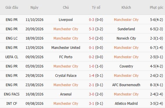 Nhận định bóng đá Man City vs PSG, 02h00 ngày 15/10: Kỳ phùng địch thủ - Ảnh 3