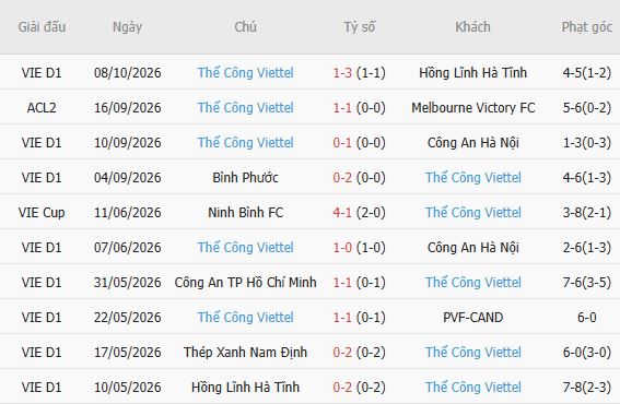 Nhận định bóng đá Persib Bandung vs Thể Công Viettel, 19h15 ngày 14/10: Chủ nhà đáng tin - Ảnh 5