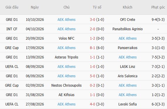 Nhận định bóng đá Shakhtar Donetsk vs AEK Athens, 02h00 ngày 15/10: Shakhtar chiến thắng - Ảnh 3