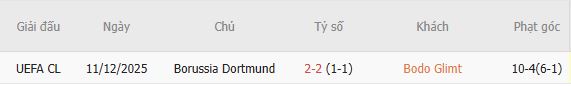 Soi kèo góc Bodo Glimt vs Dortmund, 02h00 ngày 15/10 - Ảnh 5