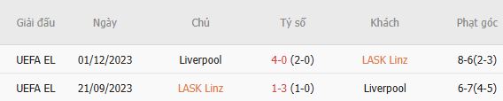 Soi kèo góc LASK Linz vs Liverpool, 01h15 ngày 15/10 - Ảnh 3
