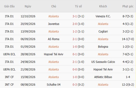 Nhận định bóng đá Atalanta vs Pafos, 02h00 ngày 16/10: Chiến thắng nhẹ nhàng - Ảnh 5