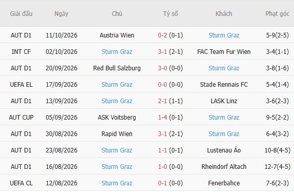 Nhận định bóng đá Bournemouth vs Sturm Graz, 02h00 ngày 16/10: Chủ nhà thắng nhẹ - Ảnh 5