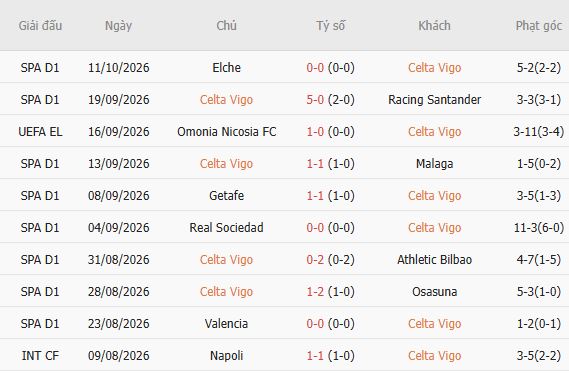 Nhận định bóng đá Celta Vigo vs Juventus, 02h00 ngày 16/10: Chia điểm - Ảnh 5