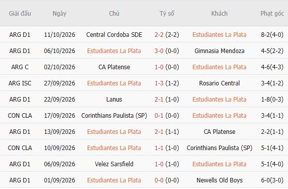 Nhận định bóng đá Estudiantes vs Flamengo, 07h30 ngày 16/10: Bất phân thắng bại - Ảnh 5