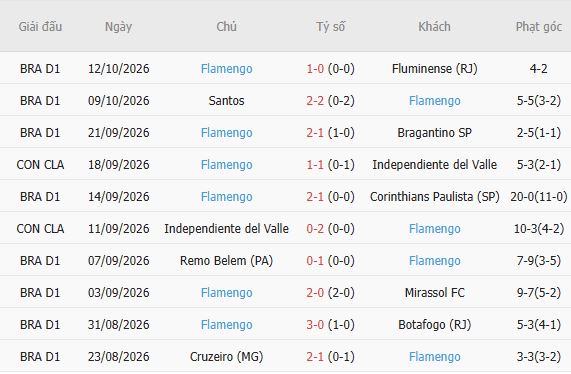 Nhận định bóng đá Estudiantes vs Flamengo, 07h30 ngày 16/10: Bất phân thắng bại - Ảnh 5
